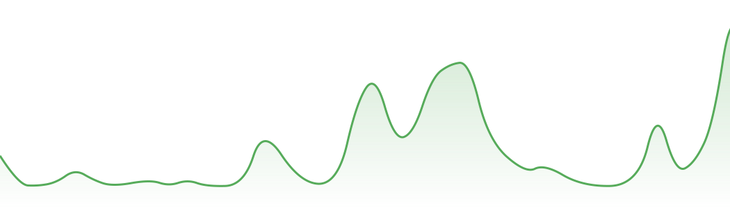 contribution graph